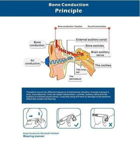 Bone Conduction Headphones